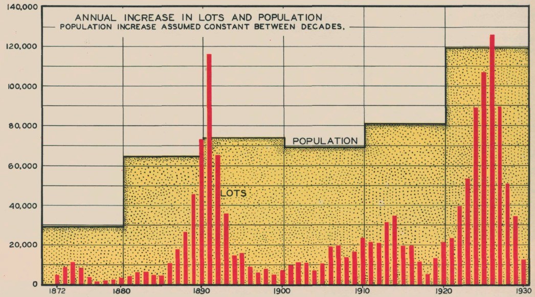 Dead Lots Numbers